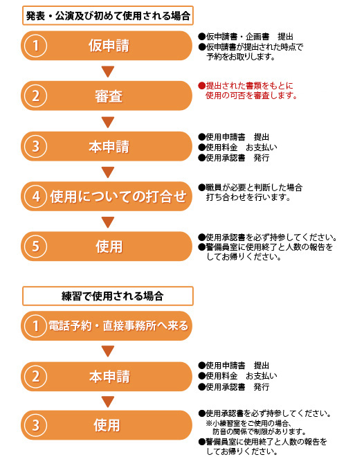 パフォーミングスクエア ご利用案内 金沢市民芸術村